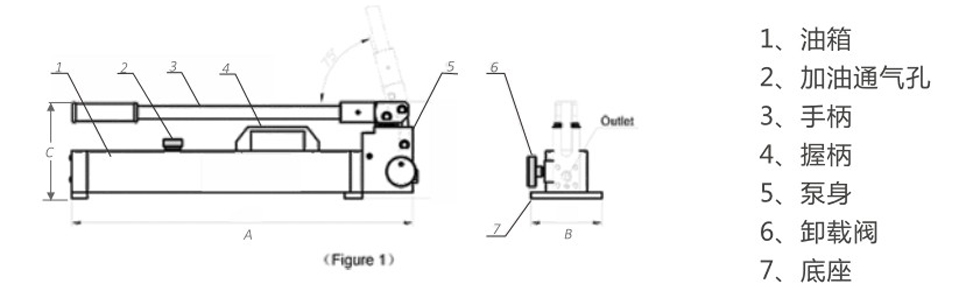 超高壓手動液壓泵尺寸圖