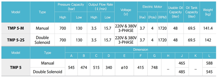 TMP5電動液壓泵技術參數