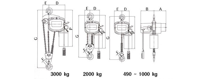 KUK DONG EC-3M環(huán)鏈電動(dòng)葫蘆尺寸圖