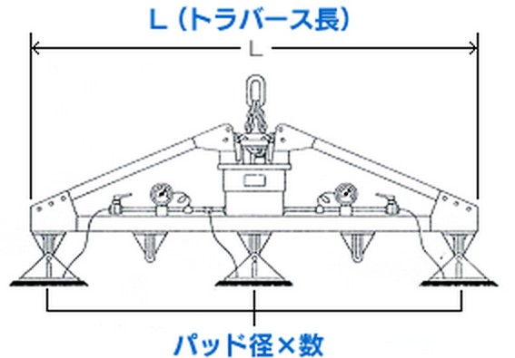 日本M型富國無動力真空吸盤尺寸圖