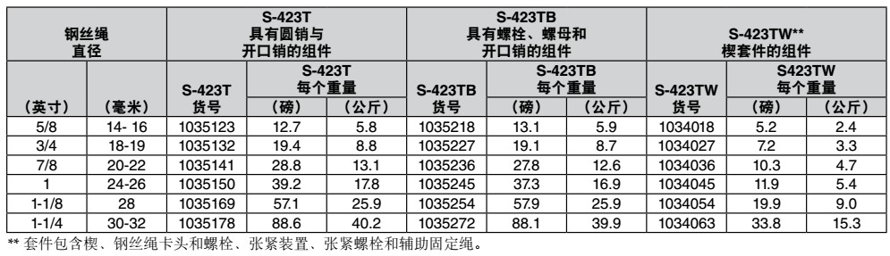 S-423T科索比楔承套