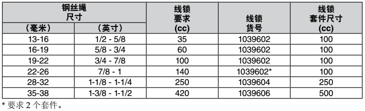 SB-427/SB-427TB科索比鋼絲繩套