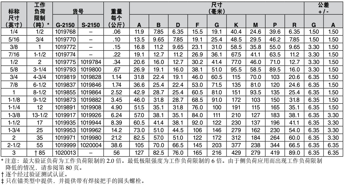 G-2150/S-2150紅栓D型卸扣技術(shù)參數(shù)