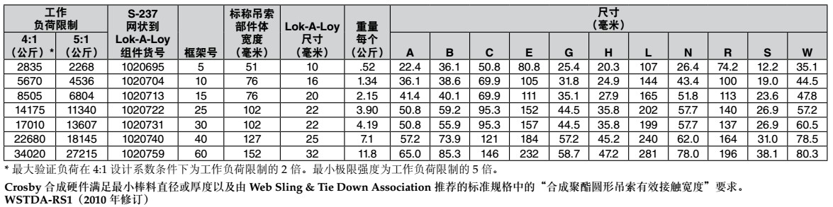 S-237科索比吊索接頭技術(shù)參數(shù)