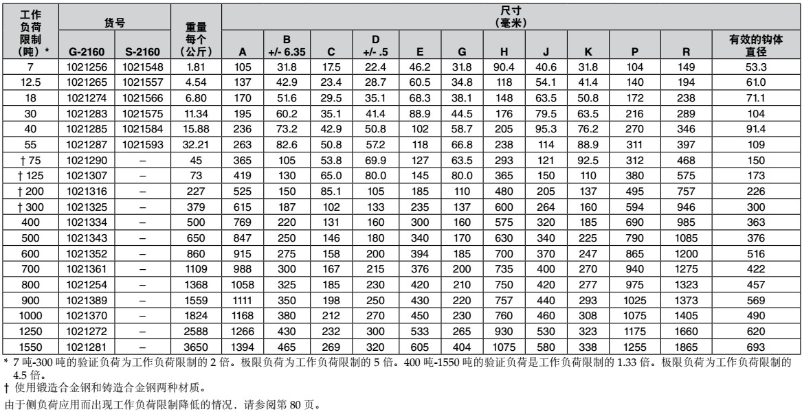 G-2160/S-2160科索比寬體卸扣技術參數