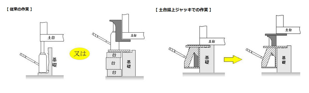 EAGLE JACK地基用爪式千斤頂使用示意圖