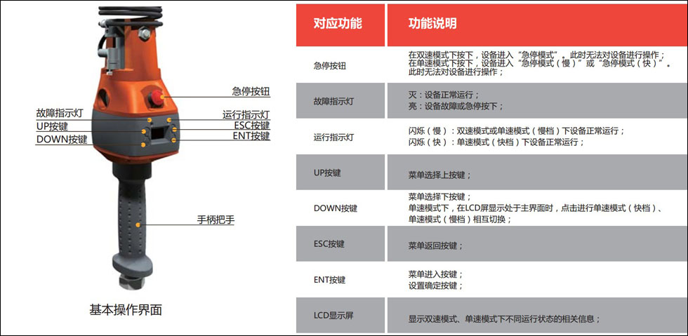 智能電動葫蘆同軸滑動手柄圖片