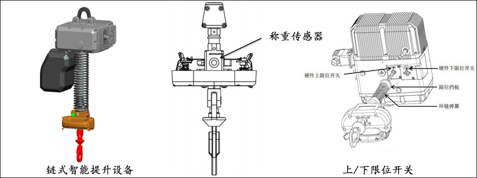 鏈?zhǔn)街悄茌o助提升設(shè)備圖片