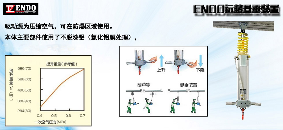 遠藤ENDO智能提升裝置