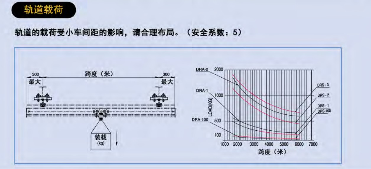 負(fù)載曲線圖